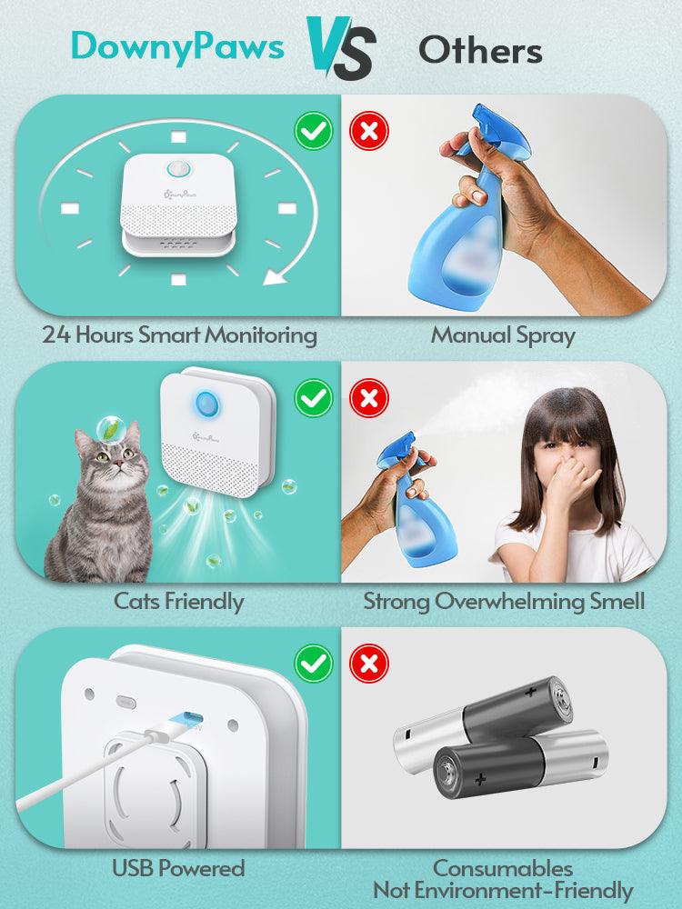 Noval Freshpaws Automatic Odor-Free Cat Litter Basin