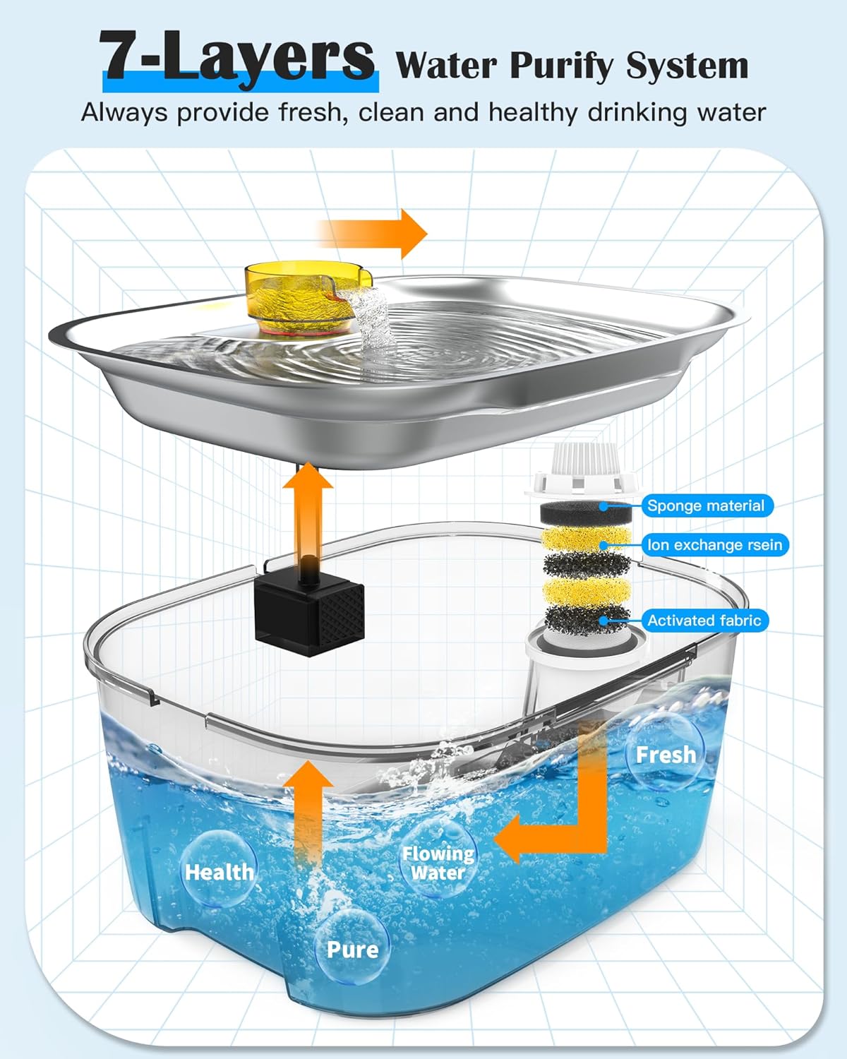 Stainless Steel Automatic Pet Water Fountain - 2.6 Gallon for Large Dog & Multi Pets